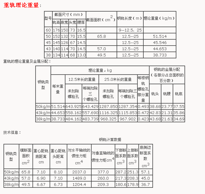 成都钢轨规格表